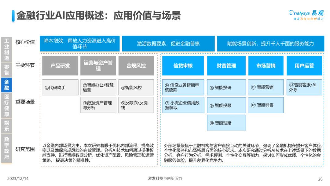 深入剖析人工智能应用价值与场景分析 (https://ic.work/) AI 人工智能 第25张