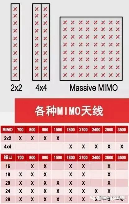 移动基站天线的发展史 (https://ic.work/) 移动通信 第7张
