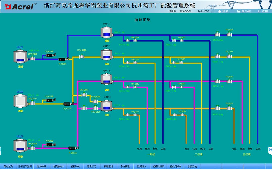 【节能学院】Acrel-3000电能管理系统在浙江某铝塑业有限公司的应用 (https://ic.work/) 安全设备 第4张