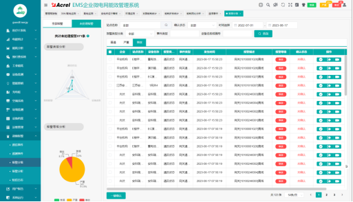 基于平台的城市排水泵站管理系统设计 (https://ic.work/) 物联网 第19张