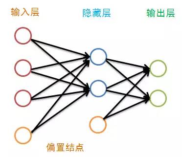 BP神经网络算法流程：前向传播，反向调优，持续迭代，实现高效学习。 (https://ic.work/) AI 人工智能 第1张