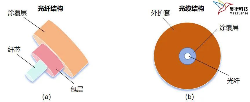 分布式光纤传感器组成及应用领域 (https://ic.work/) 传感器 第1张