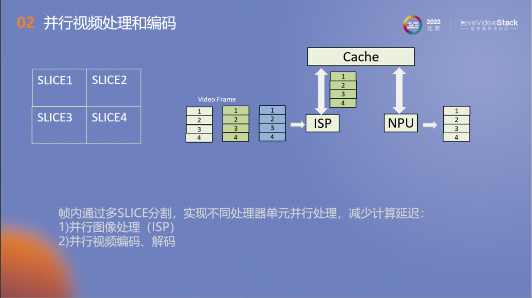 基于5G网络的视频低延迟视频关键技术及应用场景 (https://ic.work/) 音视频电子 第9张