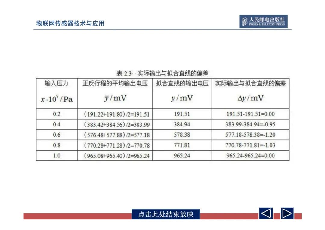 物联网中的传感器网络技术应用全解 (https://ic.work/) 物联网 第68张