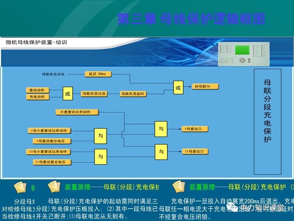 母线保护原理 母线保护动作案例分析 (https://ic.work/) 智能电网 第18张