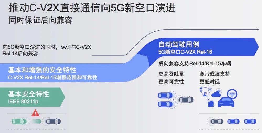 什么是车联网V2X？ (https://ic.work/) 物联网 第6张