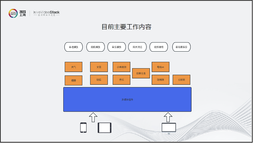 关于手机端音视频技术的思考与经验 (https://ic.work/) 音视频电子 第1张