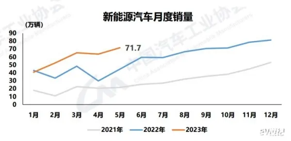 5月新能源车市增长持续 锂电产业排产有望继续回升 (https://ic.work/) 推荐 第1张