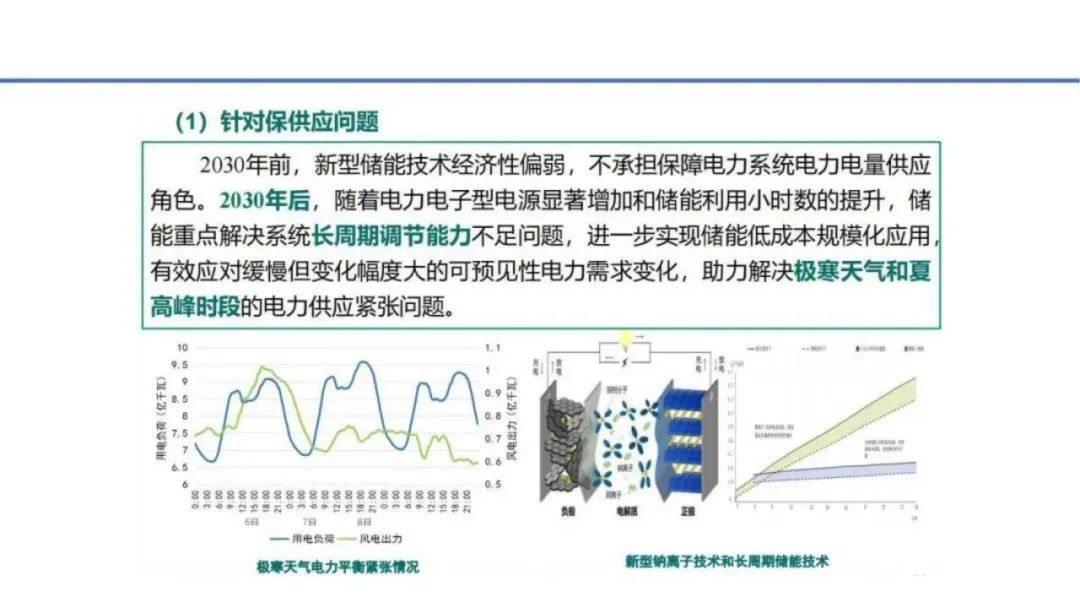 深度解析储能在新型电力中的三大挑战 (https://ic.work/) 智能电网 第15张