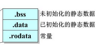 嵌入式内存管理介绍 (https://ic.work/) 可编辑器件 第5张