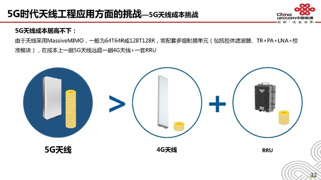 深度探讨5G天馈系统架构原理及指标 (https://ic.work/) 移动通信 第29张