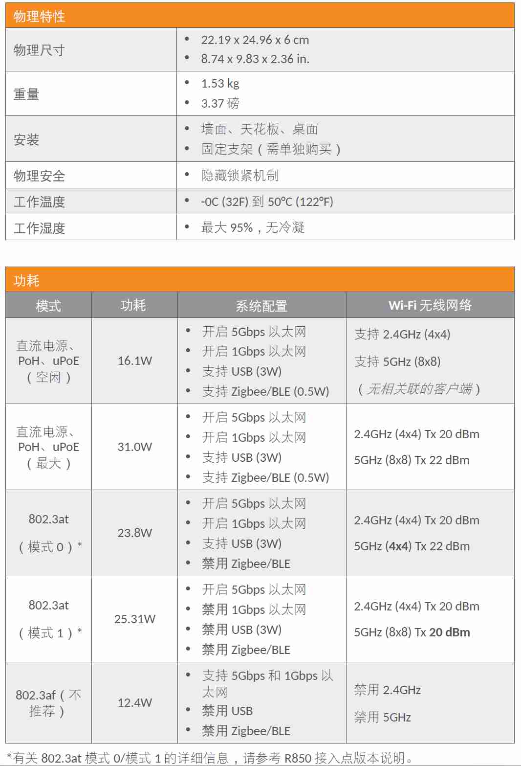 RUCKUS AP R850表现如何？ (https://ic.work/) 物联网 第9张