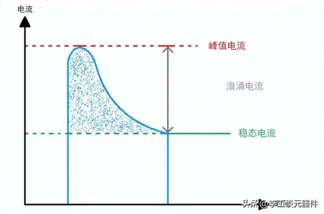 如何抑制电源转换器中浪涌电压 (https://ic.work/) 电源管理 第1张