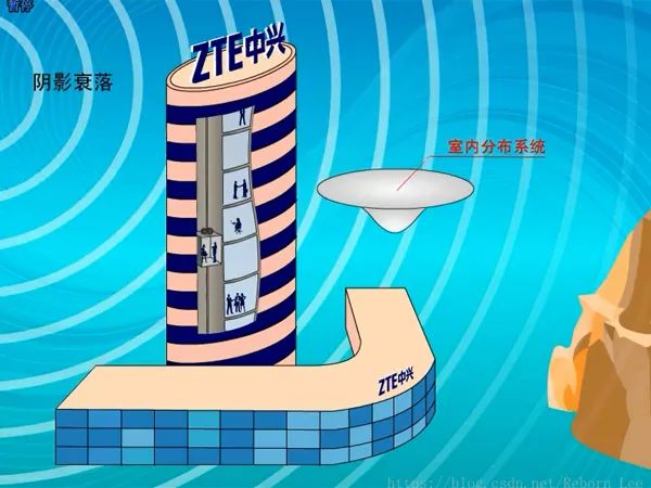 全面解析通信系统之信道 (https://ic.work/) 移动通信 第19张