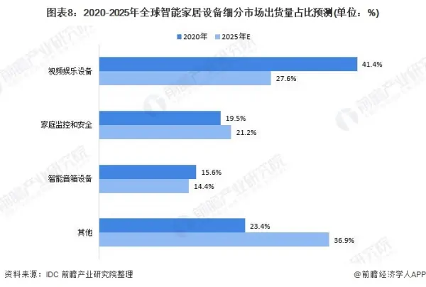 “悦己”消费崛起，智能家居如何拥抱“她经济”？ (https://ic.work/) 推荐 第8张