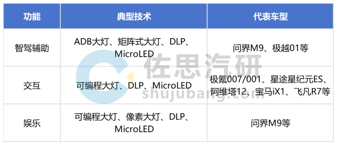 佐思汽研发布2023-24全球及中国汽车照明系统研究报告，洞察行业趋势。 (https://ic.work/) 汽车电子 第4张