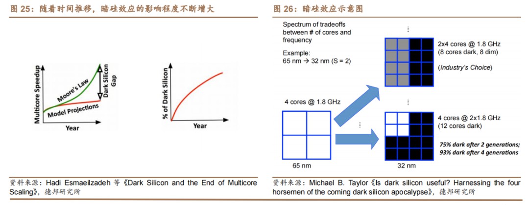 数据中心为什么要部署FPGA？ (https://ic.work/) 可编辑器件 第3张