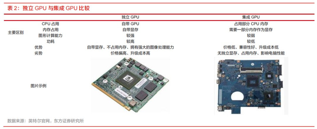 不同算力芯片的特点与区别 (https://ic.work/) AI 人工智能 第3张
