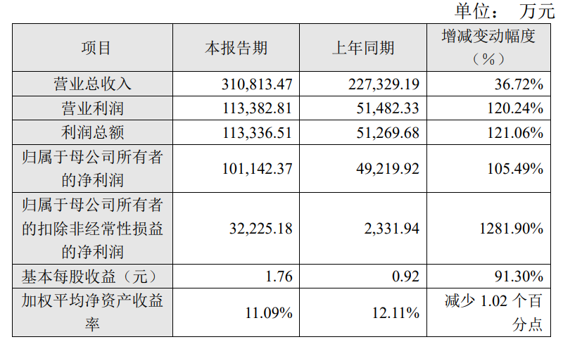 受益于半导体设备市场发展，中微公司2021年新签订单量暴增 (https://ic.work/) 推荐 第1张