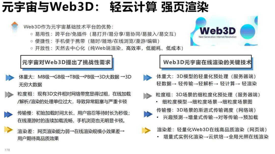 清华大学元宇宙发展研究报告3.0版发布 (https://ic.work/) 虚拟现实 第85张