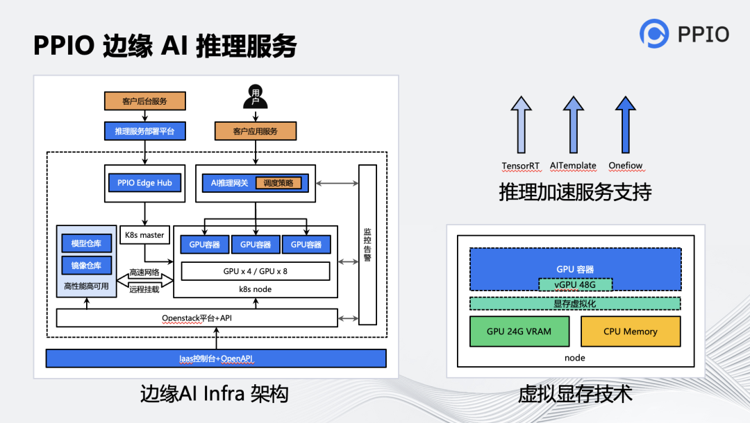 深度解析音视频AIGC工具应用介绍 (https://ic.work/) 音视频电子 第24张