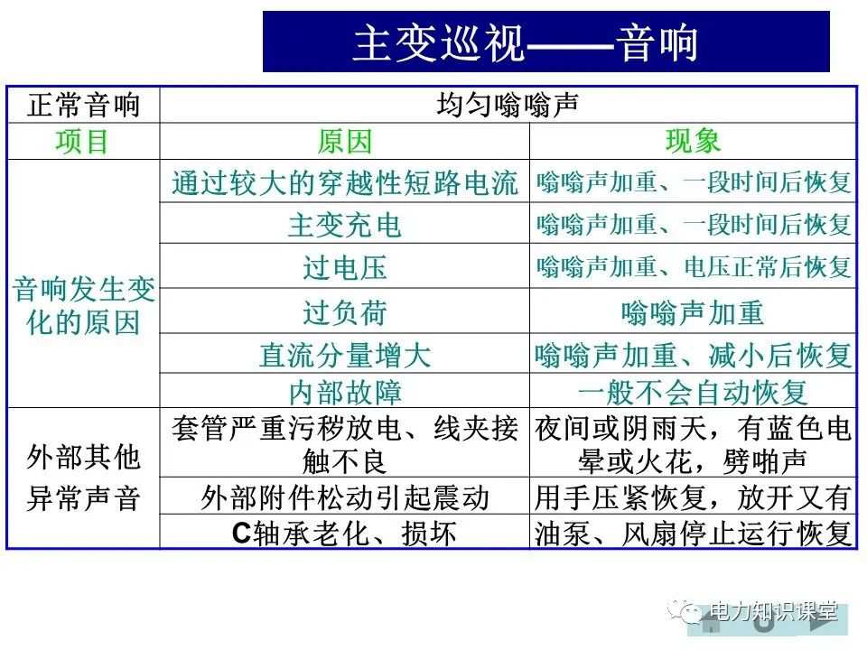 变电站主变、高抗的巡视方法 (https://ic.work/) 物联网 第2张