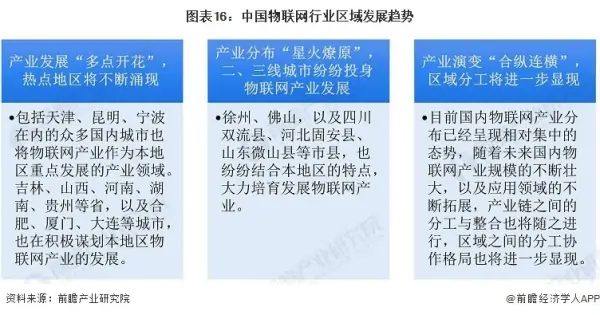 《2019年中国RFID产业全景图谱》（附规模、发展现状、竞争、趋势等） (https://ic.work/) 推荐 第4张