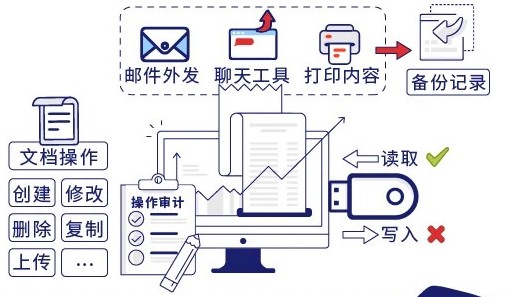 了解数据泄露途径以及防护措施 (https://ic.work/) 推荐 第3张