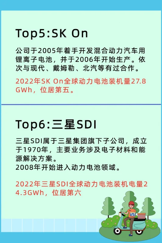 头部动力电池企业储能系统“跃进” (https://ic.work/) 推荐 第5张