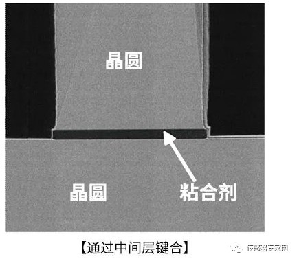 MEMS传感器的主要构造？MEMS芯片与集成电路芯片有什么区别？ (https://ic.work/) 可编辑器件 第7张