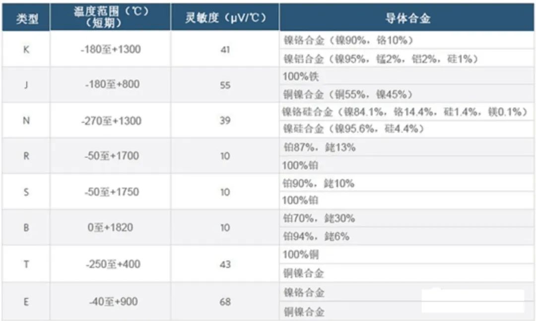 四类不同类型温度传感器的优缺点 (https://ic.work/) 传感器 第3张