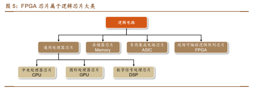 FPGA芯片设计及关键技术 (https://ic.work/) 可编辑器件 第4张