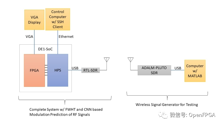 国外大学的FPGA开发项目盘点 (https://ic.work/) 可编辑器件 第26张