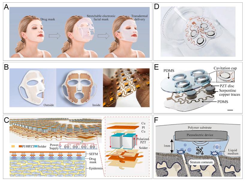 基于皮肤的超声激活微型器件在智能给药与诊断上的应用研究进展 (https://ic.work/) 医疗电子 第3张