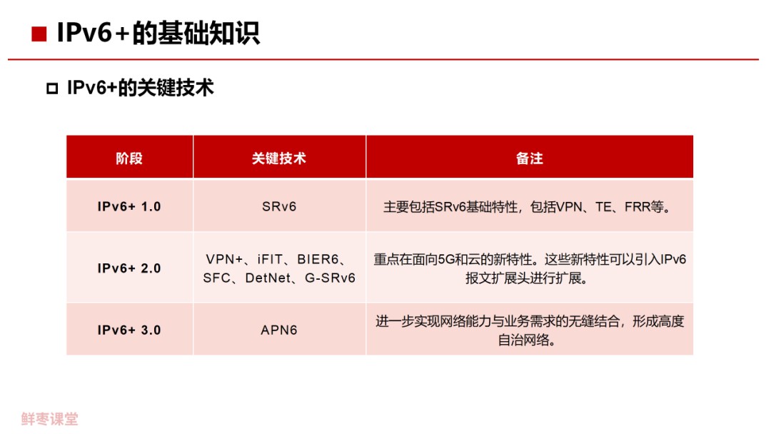 |Pv6的基本概念是什么 IPv6关键技术解析 (https://ic.work/) 移动通信 第36张
