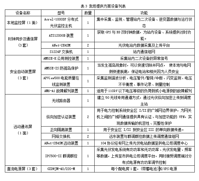 Acrel-1000DP分布式光伏系统在某重工企业18MW分布式光伏中应用 (https://ic.work/) 智能电网 第6张