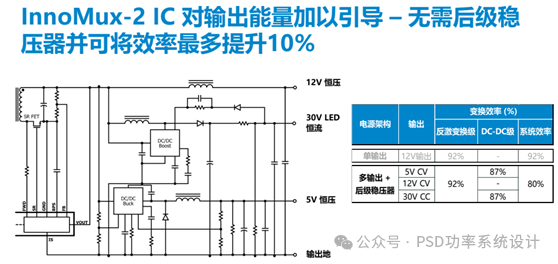 PI技术革新，挑战DC-DC地位？ (https://ic.work/) 电源管理 第2张