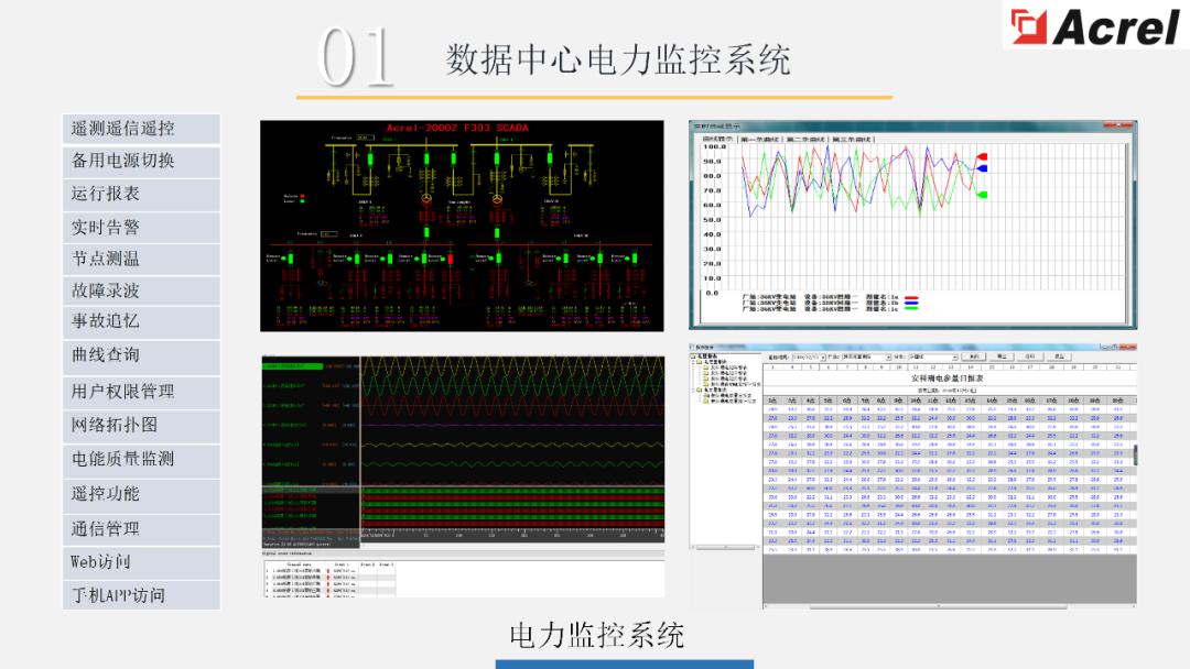 【解决方案】数据中心能效管理解决方案 (https://ic.work/) 智能电网 第11张