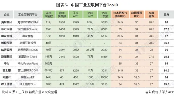 A股最火的工业互联网是否能为我国制造业雪中送炭 (https://ic.work/) 推荐 第5张