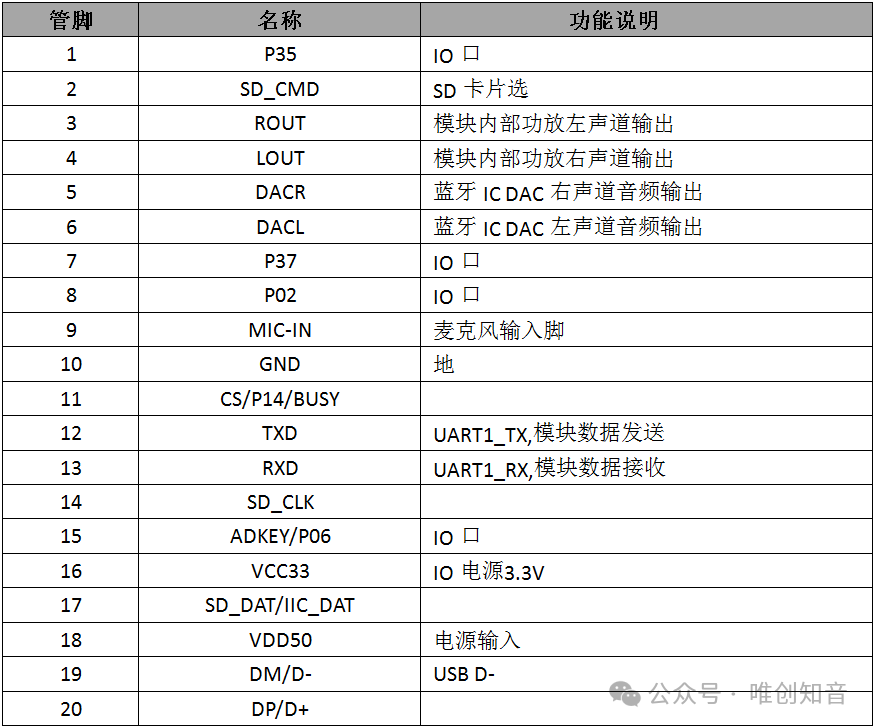 WT2605C蓝牙语音芯片，打造极致车载信息娱乐体验，应用介绍。 (https://ic.work/) 汽车电子 第3张