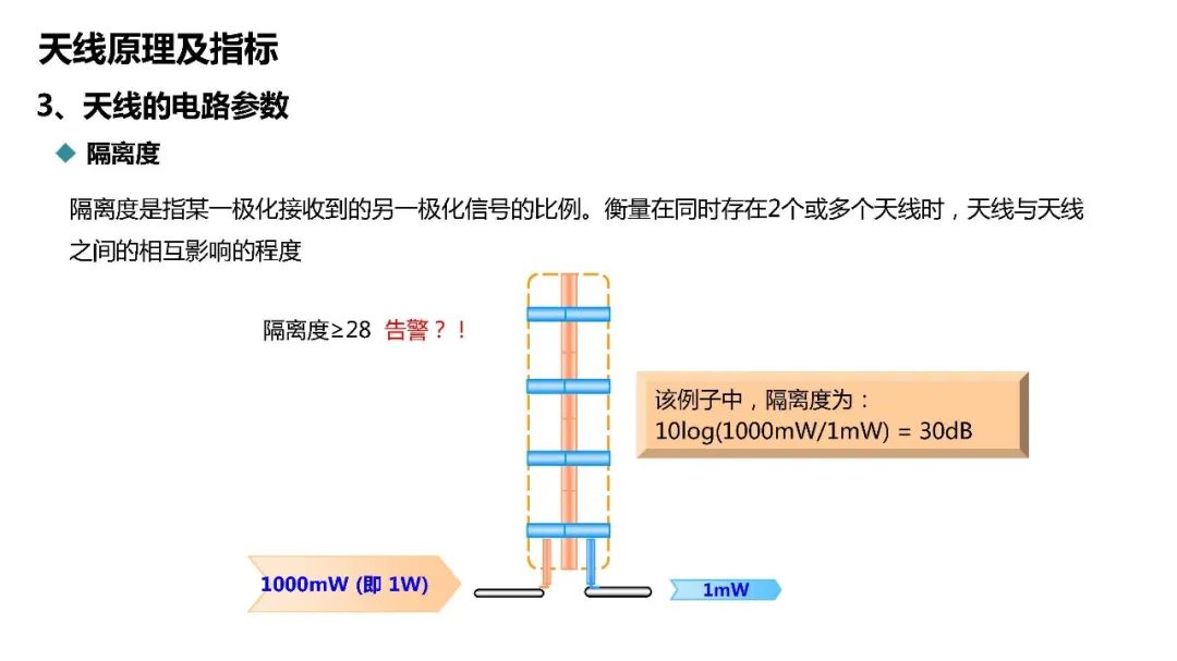 深度探讨5G天馈系统架构原理及指标 (https://ic.work/) 移动通信 第19张