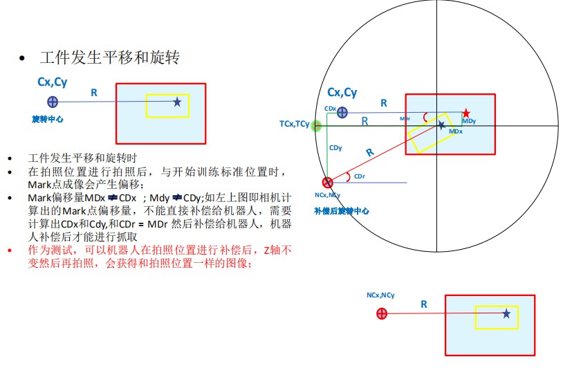 机器人与视觉标定理论详解 (https://ic.work/) 工控技术 第5张