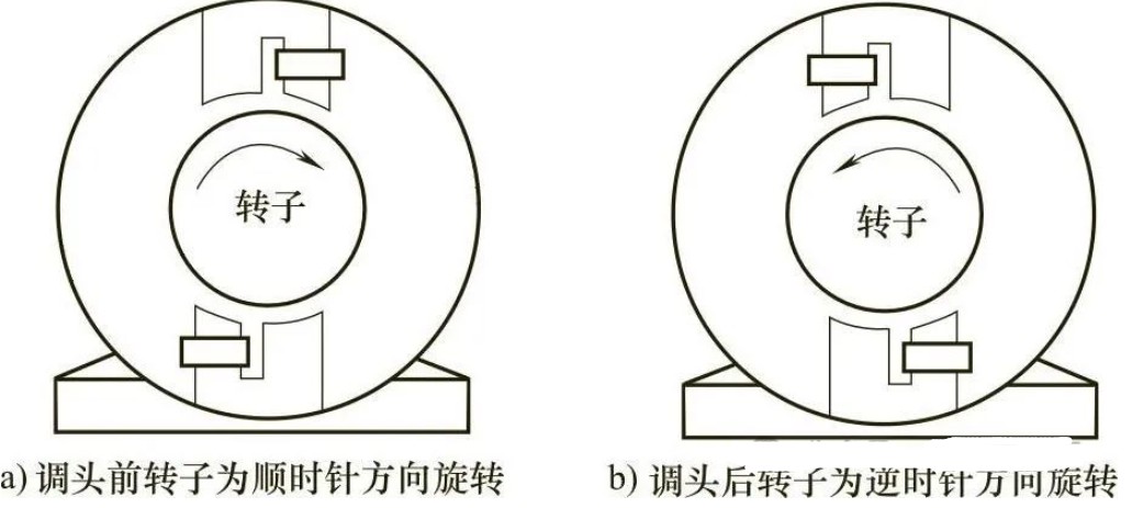 罩极电机转向解析，简洁易懂，掌握技巧，轻松驾驭电机运行！ (https://ic.work/) 触控感测 第1张