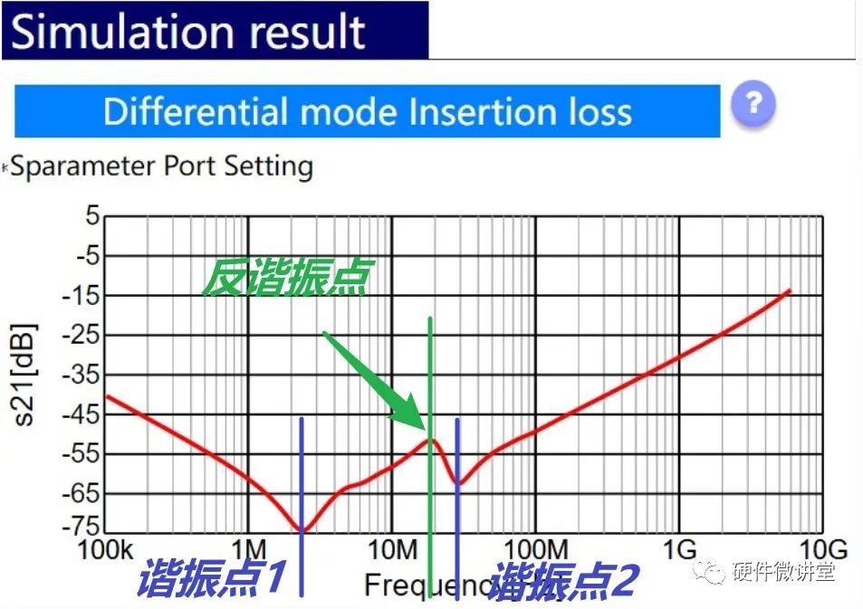 电源并联电容为何常有100倍差异？解密其背后的原因。 (https://ic.work/) 电源管理 第4张