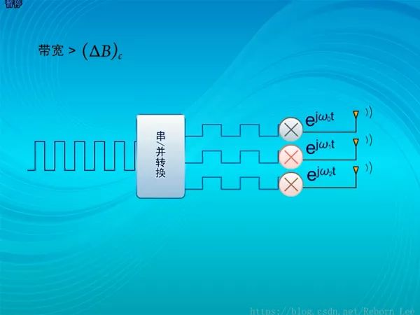 全面解析通信系统之信道 (https://ic.work/) 移动通信 第28张