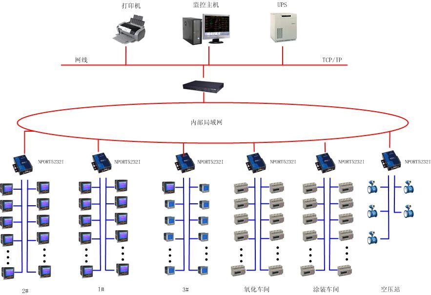 【节能学院】Acrel-3000电能管理系统在浙江某铝塑业有限公司的应用 (https://ic.work/) 安全设备 第1张