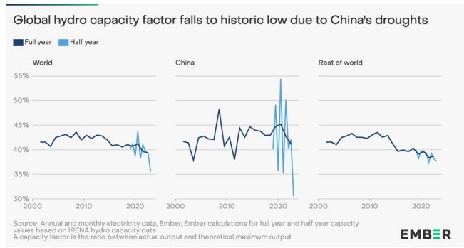 2023年上半年全球电力的信息汇总 (https://ic.work/) 智能电网 第6张