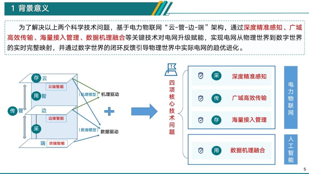 深度解析电力物联网智能应用技术 (https://ic.work/) 物联网 第2张