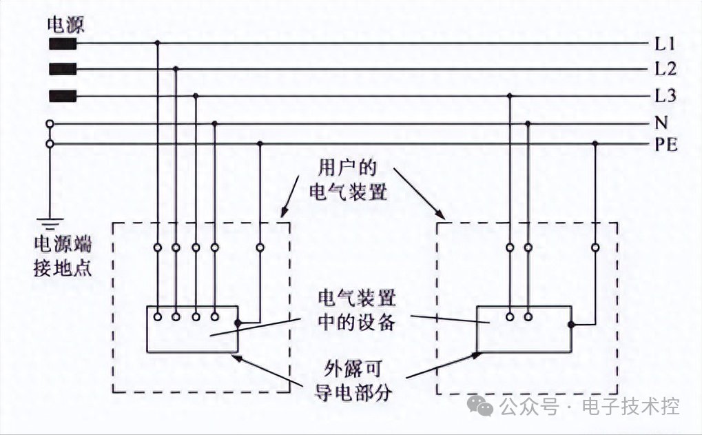 零线的作用与重要性，为何不能简单地用地线替代？ (https://ic.work/) 电源管理 第1张