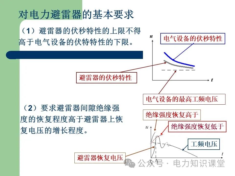 避雷器作用和分类 (https://ic.work/) 智能电网 第5张